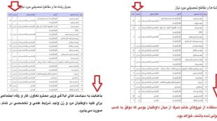 خواست صریح زنان و پاسخ سریع وزیر تعاون، کار و رفاه اجتماعی