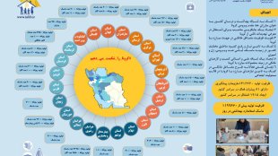 زنان سرپرست خانوار طرح مشاغل خانگی در کنار مدافعان سلامت
