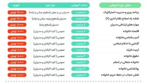برگزاری دوره 