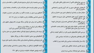 حمایت معاونت زنان و خانواده از 38 طرح پژوهشی