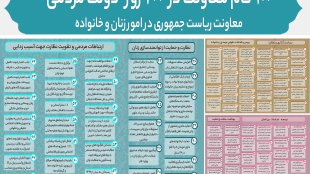 100 گام معاونت ریاست جمهوری در امور زنان و خانواده در 200 روز دولت مردمی