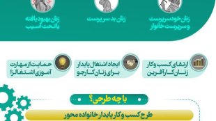 اینفوگرافی توانمندسازی زنان سرپرست خانوار در دولت شهیدجمهور