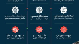 اینفوگرافی | حمایت و تسهیل ازدواج در دولت شهید جمهور
