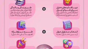 اینفوگرافی | حمایت و هویت بخشی به دختران در دولت شهید جمهور

