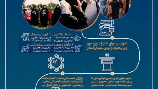 اینفوگرافی،  دولت شهید جمهور در سفرهای استانی چه کرد؟
