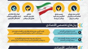 معاونت ریاست‌جمهوری در امور زنان و خانواده برای نقش‌آفرینی زنان در عرصه دیپلماسی اقتصادی چه اقداماتی انجام داده است؟