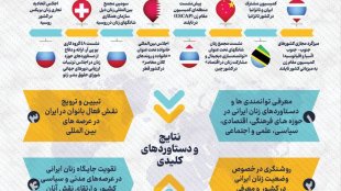 صدای زنان ایران در عرصه جهانی؛ روایتی از روشنگری و نقش‌آفرینی در حوزه زنان و خانواده