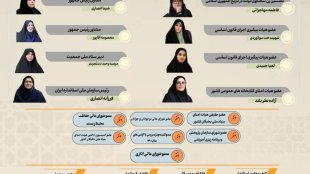انتصابات زنان در جایگاه‌های ارشد مدیریتی در دولت چهاردهم چگونه بوده است؟