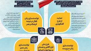 معاونت ریاست جمهوری در امور زنان و خانواده در خصوص توانمندسازی زنان چه راهبردهایی را اجرایی کرده است؟ 